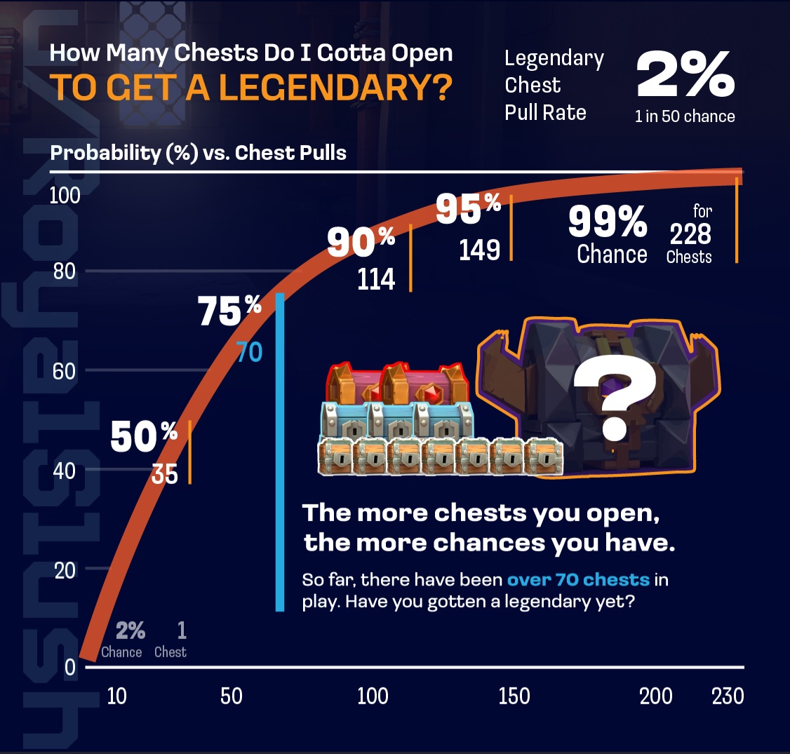Infographic: Clash of Clans Chests